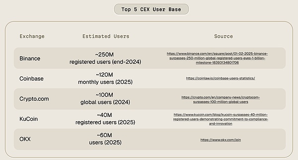 Crypto Yield 2025:加密收益市场用户洞察