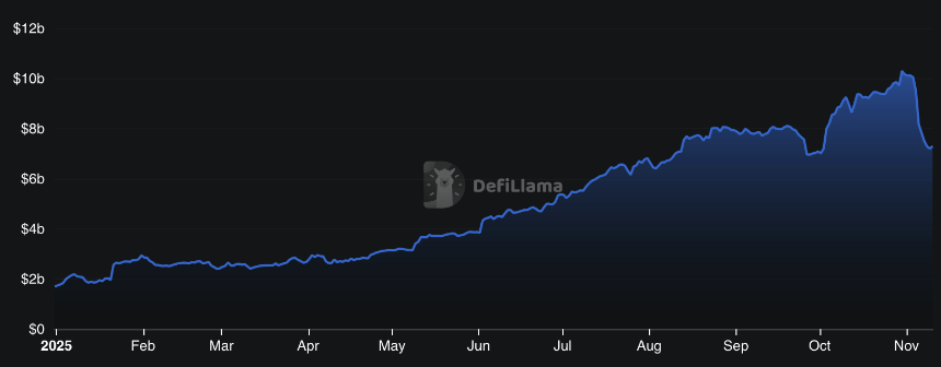 链上理财，危！快逃！