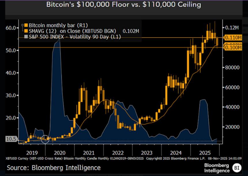 加密货币策略师警告:比特币面临审判日——这意味着什么?