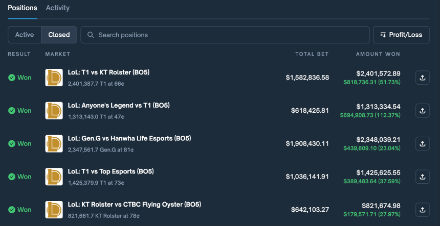 专访“Polymarket中文区第一人”:25天实现225倍收益的交易秘籍