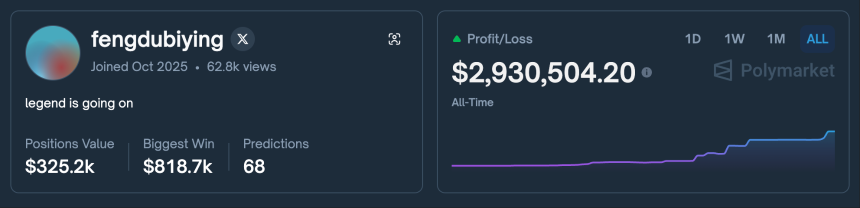 专访“Polymarket中文区第一人”:25天实现225倍收益的交易秘籍