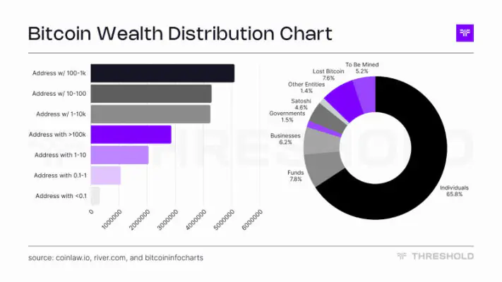 Threshold Network 推出无Gas费 tBTC 铸造,简化比特币链上访问