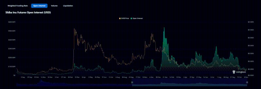  柴犬价格可能翻三倍？分析师预测将有200%的涨幅 