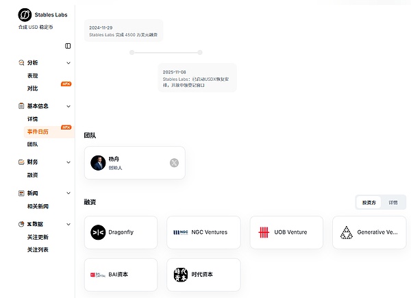 稳定币危机持续发酵：一批项目方已宣告失败