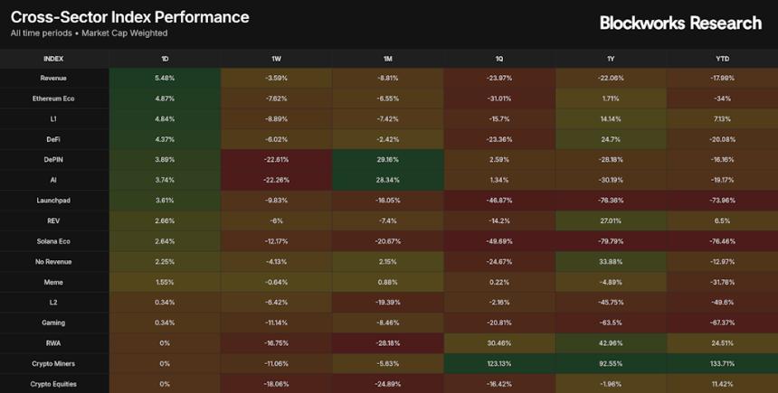  随着疫情封锁阴云逐渐散去，比特币价格上涨。 