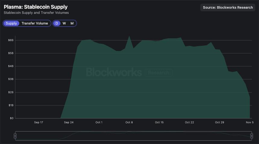 随着疫情封锁阴云逐渐散去，比特币价格上涨。 