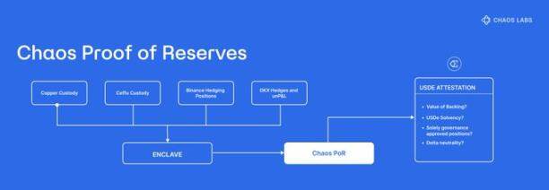 链上「次贷危机」已现？DeFi结构化产品的成熟之路
