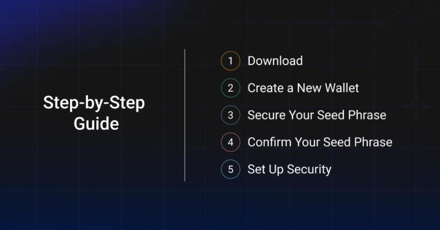 2025年加密货币钱包新选择：为何NOW钱包值得关注