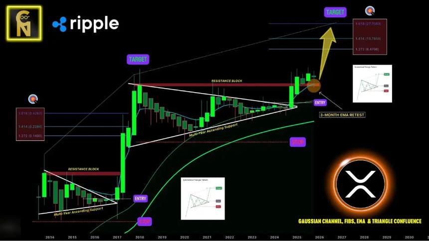 Tapzi：从隐藏的瑰宝到GameFi领域的下一个爆款，为何成为2025年最值得投资的山寨币？