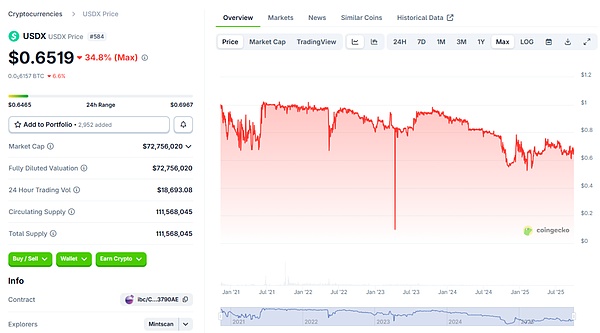 稳定币危机持续发酵：一批项目方已宣告失败