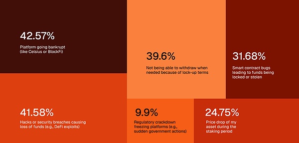 Crypto Yield 2025:加密收益市场用户洞察