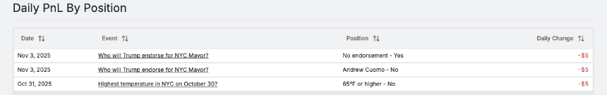 胜率95%,依然亏钱:预测市场的尾盘“理财”陷阱我替你踩过了