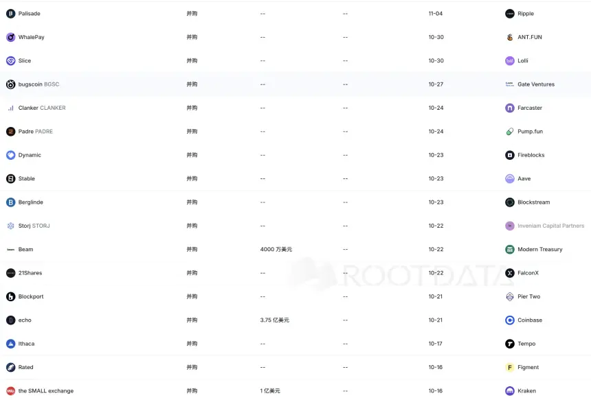 加密行业并购潮涌:巨头加速布局 Web3生态迎重构机遇