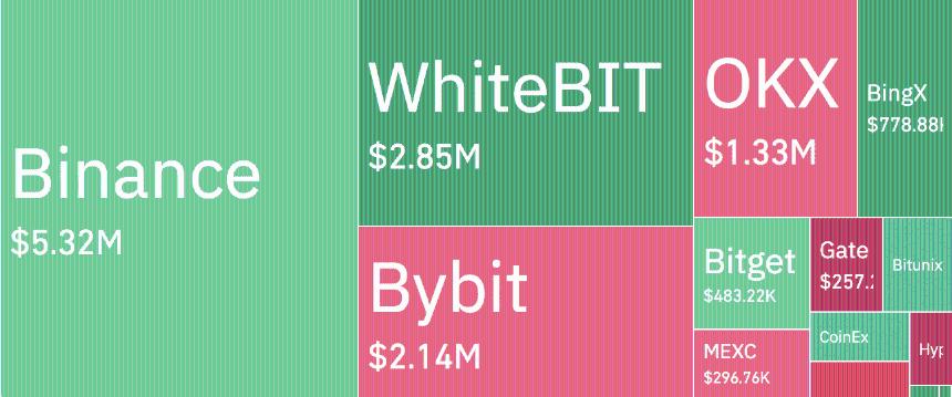 育碧《疯狂兔子突袭》STEPN:GMT价格预测及Move-2-Earn的未来