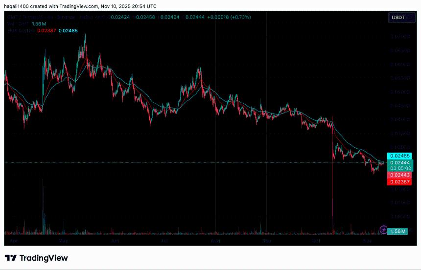 育碧《疯狂兔子突袭》STEPN:GMT价格预测及Move-2-Earn的未来