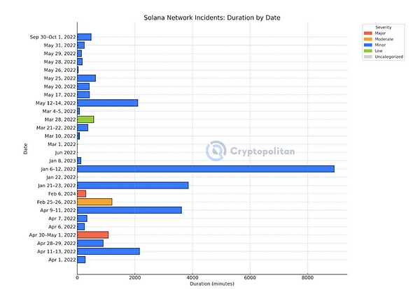 模块化狂潮 Web3 是在走向碎片化还是成熟化？