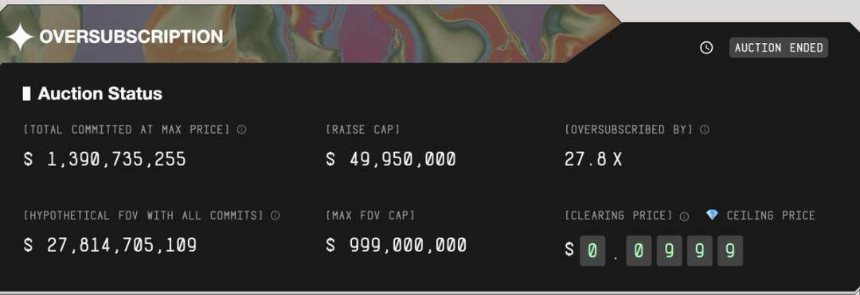 TGE生存游戏:空投已死,ICO当立?