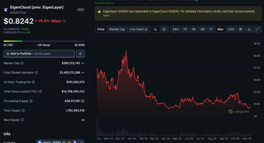 TGE生存游戏:空投已死,ICO当立?