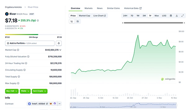 稳定币危机持续发酵：一批项目方已宣告失败