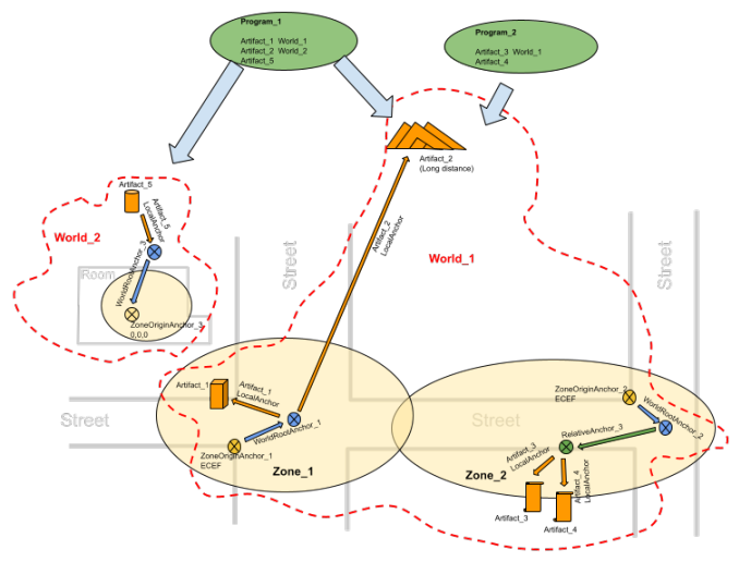 Zeno的数字孪生理想与DeSci的科技平民化