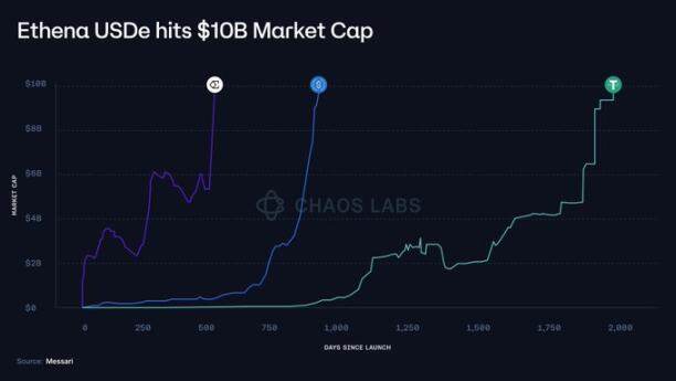 链上「次贷危机」已现？DeFi结构化产品的成熟之路
