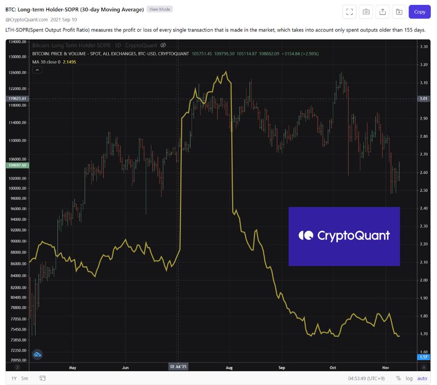比特币涨势在11万美元戛然而止，以下是事件经过