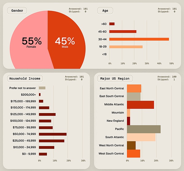Crypto Yield 2025:加密收益市场用户洞察
