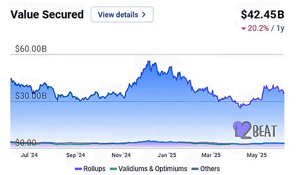 模块化狂潮 Web3 是在走向碎片化还是成熟化？