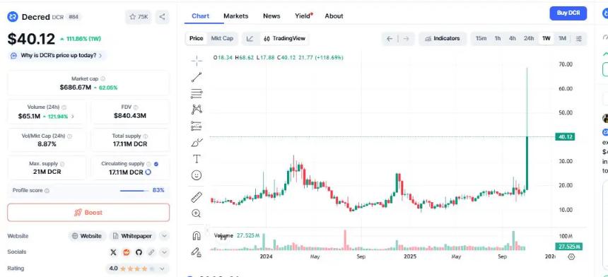 加密货币新闻:Kiyosaki 目标比特币价格 25 万美元,DeepSnitch AI、DCR 和 DASH 价格飙升