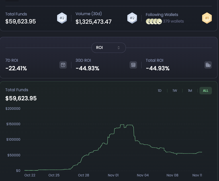 胜率95%,依然亏钱:预测市场的尾盘“理财”陷阱我替你踩过了