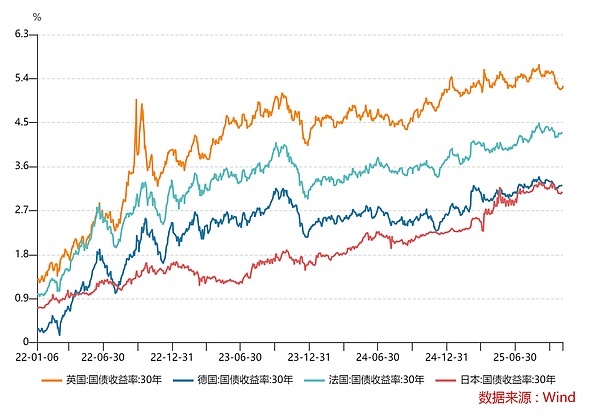 黄金到底还能不能买?