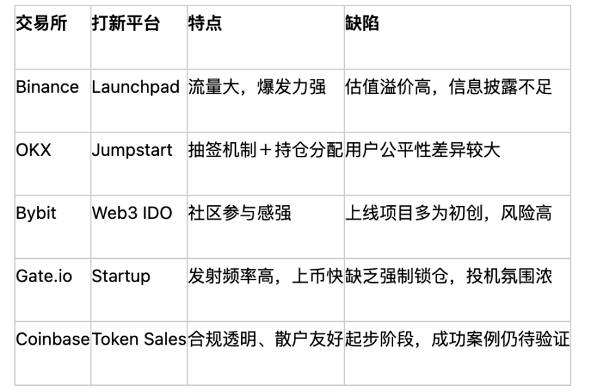 Coinbase向全美散户开放「打新」,能为市场引来新活水吗?