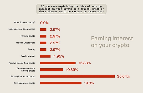 Crypto Yield 2025:加密收益市场用户洞察