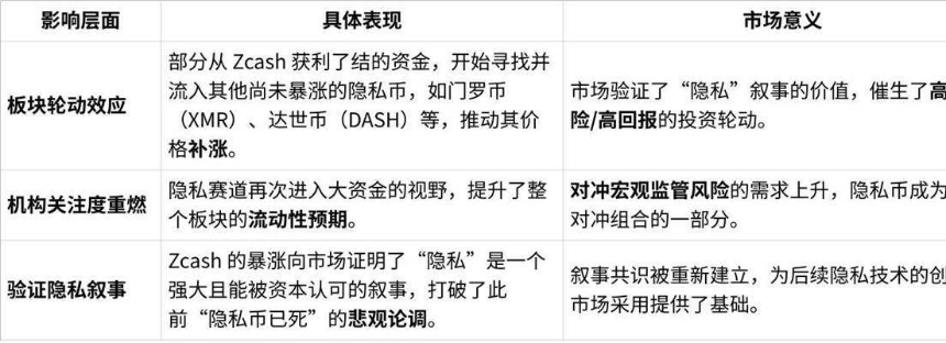 Zcash短期内暴涨10倍,隐私赛道成下一个叙事?