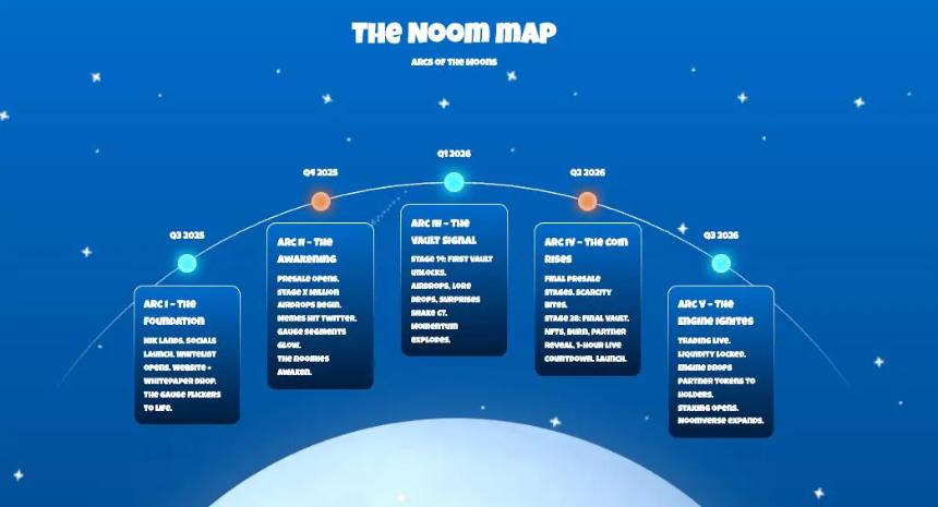 错失Solana迷因币热潮?Noomez ($NNZ) 或成下一个加密明星
