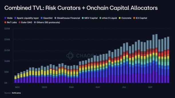 链上「次贷危机」已现？DeFi结构化产品的成熟之路
