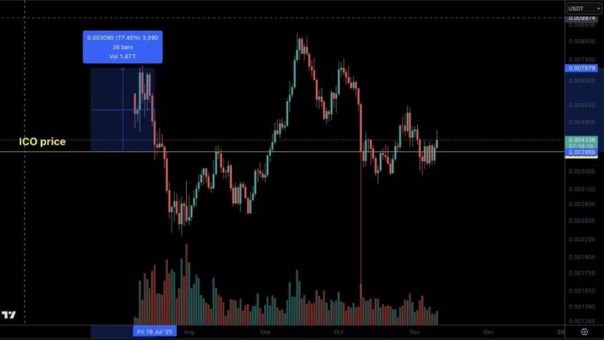 TGE生存游戏:空投已死,ICO当立?