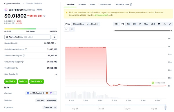 稳定币危机持续发酵：一批项目方已宣告失败