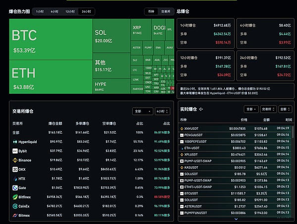 美国政府即将结束停摆，市场迎来反弹曙光