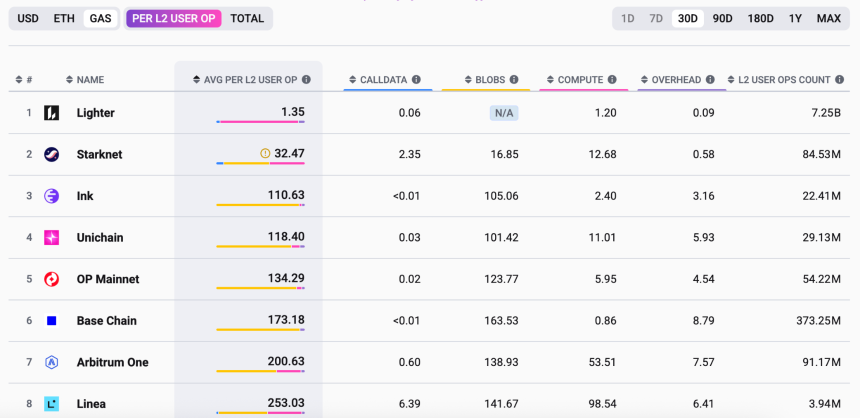 Robinhood罕见下注，Lighter与它的天才创始人