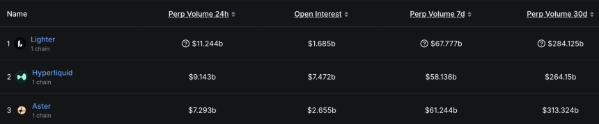 Robinhood罕见下注，Lighter与它的天才创始人