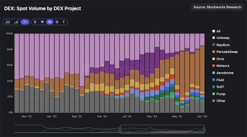  Uniswap 终于开启了费用开关 