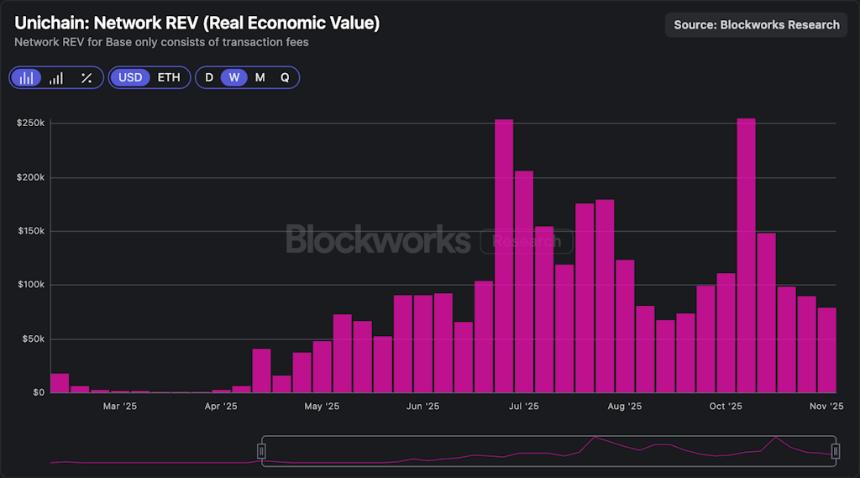  Uniswap 终于开启了费用开关 