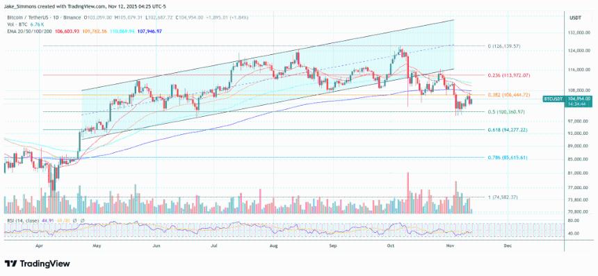  随着老牌卖家逐渐退出市场，比特币迈向100万美元的道路已经畅通：戴夫·韦斯伯格 