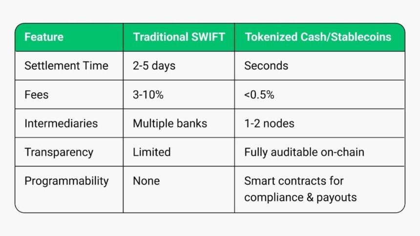  法币到加密货币的通道：大规模普及的基石 