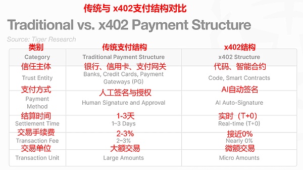 一文帮你快速理解近期大热的 x402