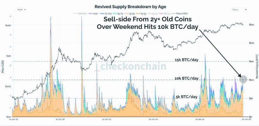 比特币11月复苏面临多重挑战：机构需求疲软与资金外流成主要阻力