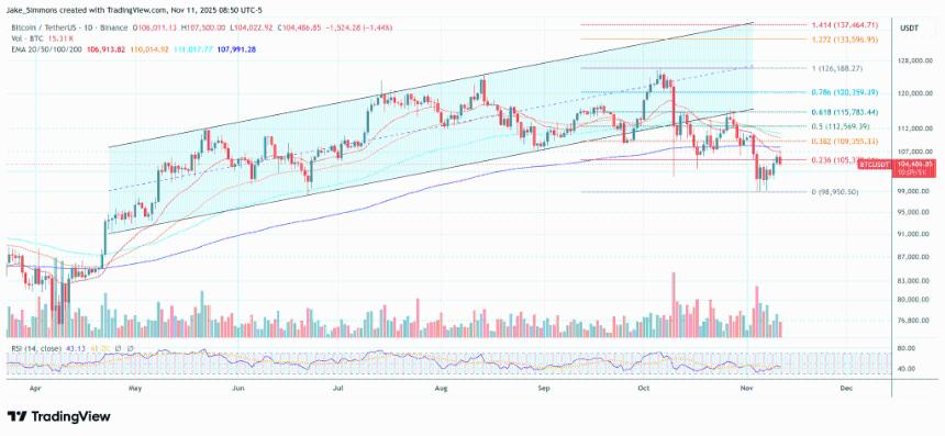 专家警告：比特币暴涨关键指标失灵，市场或面临全新挑战