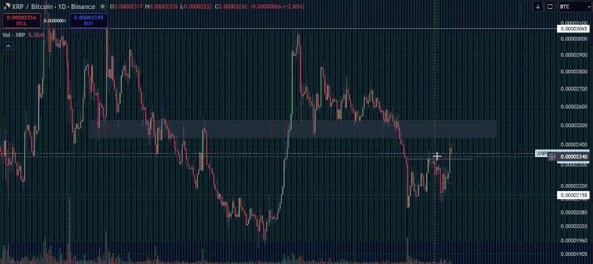 XRP Against Bitcoin CryptoInsightUK
