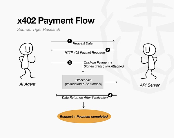 一文帮你快速理解近期大热的 x402